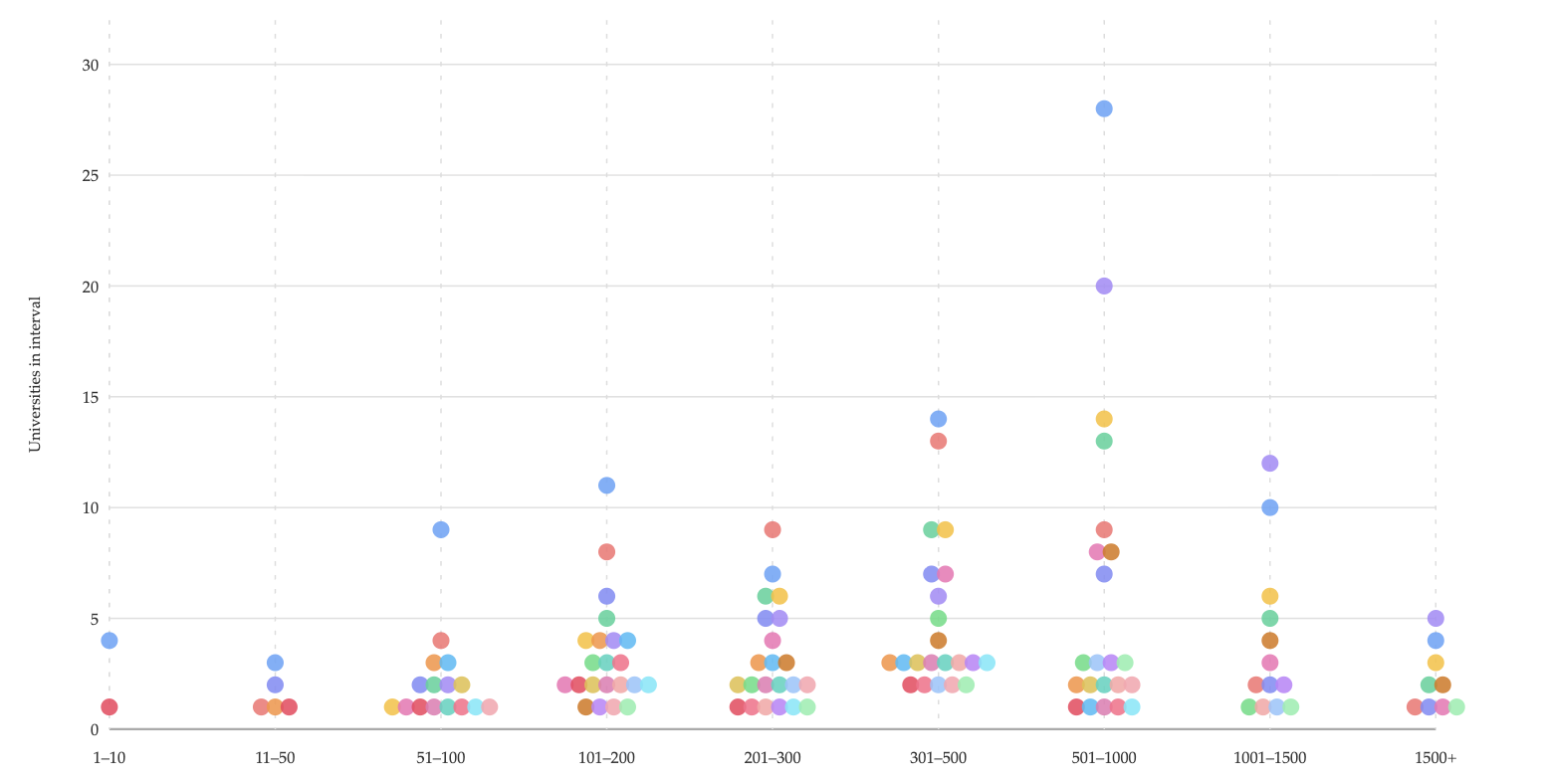 European University Rankings 2026